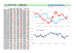 IBEX株価指数