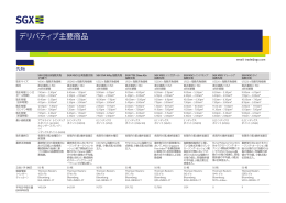 デリバティブ主要商品