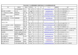 平成23年度 (社）福岡県建築士事務所協会北九州支部賛助会員名簿
