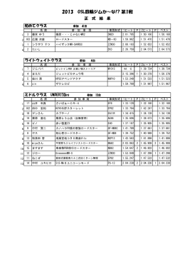 2013 OSL四輪ジムか～な!? 第1戦