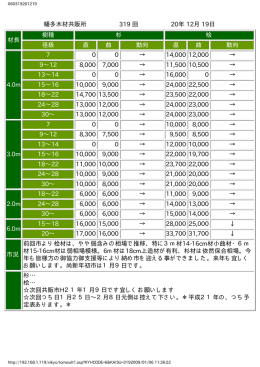 幡多木材共販所 319 回 20年 12月 19日 材長 樹種 杉 桧 径級 直 曲