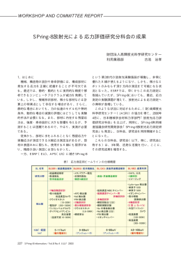SPring-8放射光による応力評価研究分科会の成果 Activities of