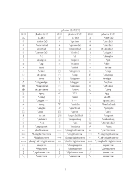 pLatex 数式記号 表示 pLatex 記述 表示 pLatex 記述 表示 pLatex 記述