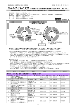 2012年10月16日～2013年2月24日 展示リスト(PDF形式：353KB