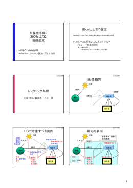 画像撮影 - kameda-lab