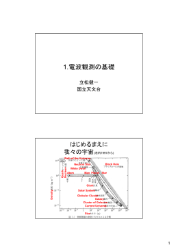 1.電波観測の基礎