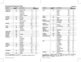 International Telephone Calls
