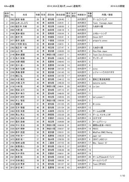 42km速報 2014_SDA王滝5月_result（速報用） 2014.5.25開催 1/10