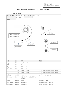 新規幾何要素課題対応（フィーチャ仕様） 1 クロソイド曲線