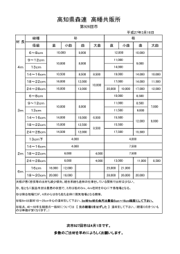 高知県森連 高幡共販所
