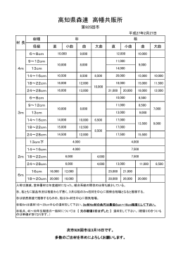 高知県森連 高幡共販所