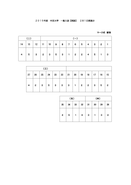 2015年度 中京大学 一般入試【国語】 2月1日実施分 マーク式 解答 〔三