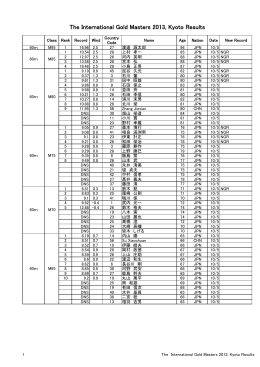 The International Gold Masters 2013, Kyoto Results