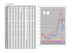 白金需給 欧州の需要