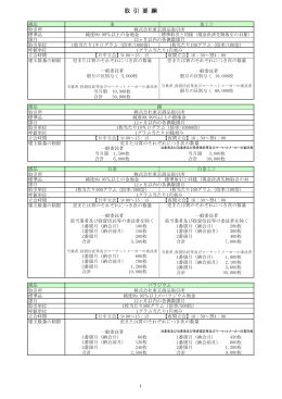 契約締結前交付書面（別紙