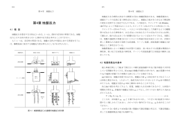 第4章 地盤反力