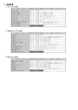 1. 安定計算