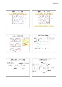 2015/10/24 1 複素正弦波 ej&omega;t の定義 ej&omega;t ＝cos(&omega;t) ＋jsin(&omega;t) 複素
