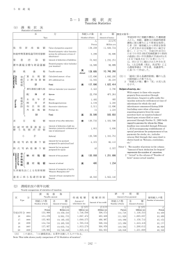 5－1 課 税 状 況