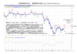東京原油 日足分析 終値ベースでの高値更新ならダブル天井