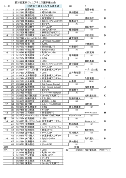 第35回東京ジュニアテニス選手権大会 シード 1 ) A ) ) 2 ) B ) 3 ) C ) 4