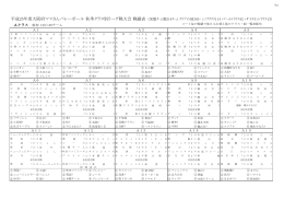 戦績表 - 大阪府家庭人バレーボール連盟