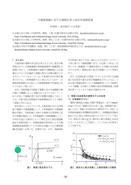 予測地震動に対する建物応答と設計用地震荷重