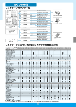 EG-101P - 株式会社 ミツトヨ