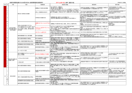 ④原木きのこ栽培管理表（指導者用）