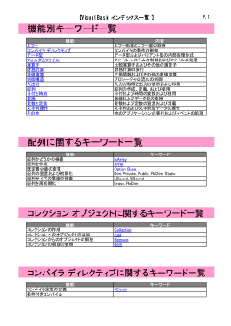 機能別キーワード一覧 配列に関するキーワード一覧