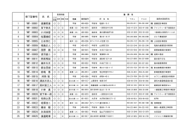 20120925【木耐】受講者名簿