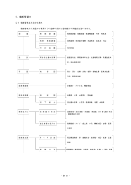 5．横断管渠工 - 北海道開発局