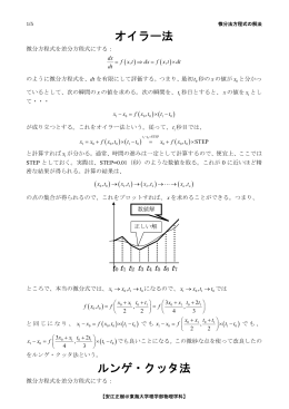 オイラー法 ルンゲ・クッタ法