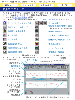 波形モニタ1，2，3