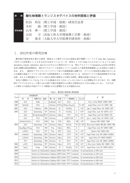 酸化物薄膜トランジスタデバイスの材料開発と評価