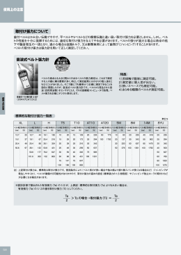 取付け張力について 音波式ベルト張力計 使用上の注意