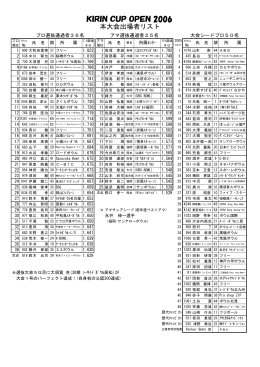 PDF/184KB - 日本プロボウリング協会