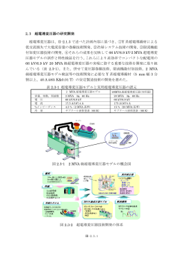 2.3 超電導変圧器の研究開発 超電導変圧器は、Ⅱ
