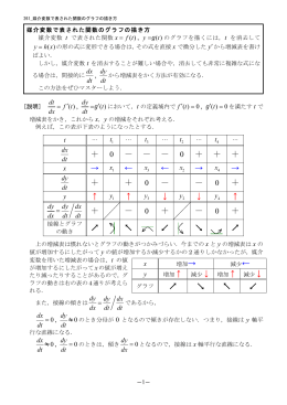 261 媒介変数で表された関数の描き方