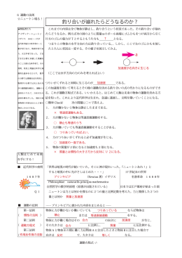 釣り合いが崩れたらどうなるのか？