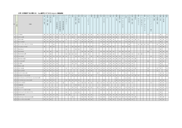 参加校の学べる分野一覧（大阪会場） [PDFファイル]