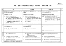 疾病、傷害及び死因統計分類提要 内容例示・新旧対照表（案）