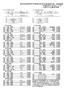 第50回長野県中学校総合体育大会夏季大会 柔道競技 平成23年7月16