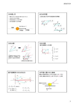 2015/7/14 1 力の表し方 合力の作図 力の分解 F F F 力の分解 直行座標