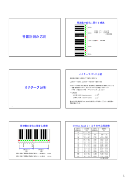 音響計測の応用 オクターブ分析