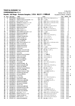 Results of Stage 2 of Tour de KUMANO