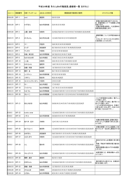 平成24年度「わたしのe行動宣言」登録者一覧（3,819人）