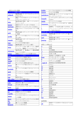 MATLAB:コマンドリスト（PDFファイル）