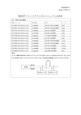 S1C17001 マニュアル正誤表