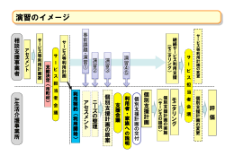 ④演習のイメージ（pdfファイル）